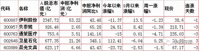 周二股市重要投资参考