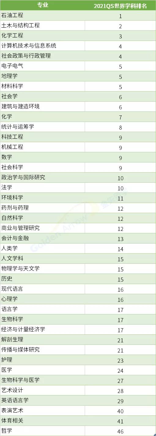 新加坡留学｜新加坡大学优势专业推荐