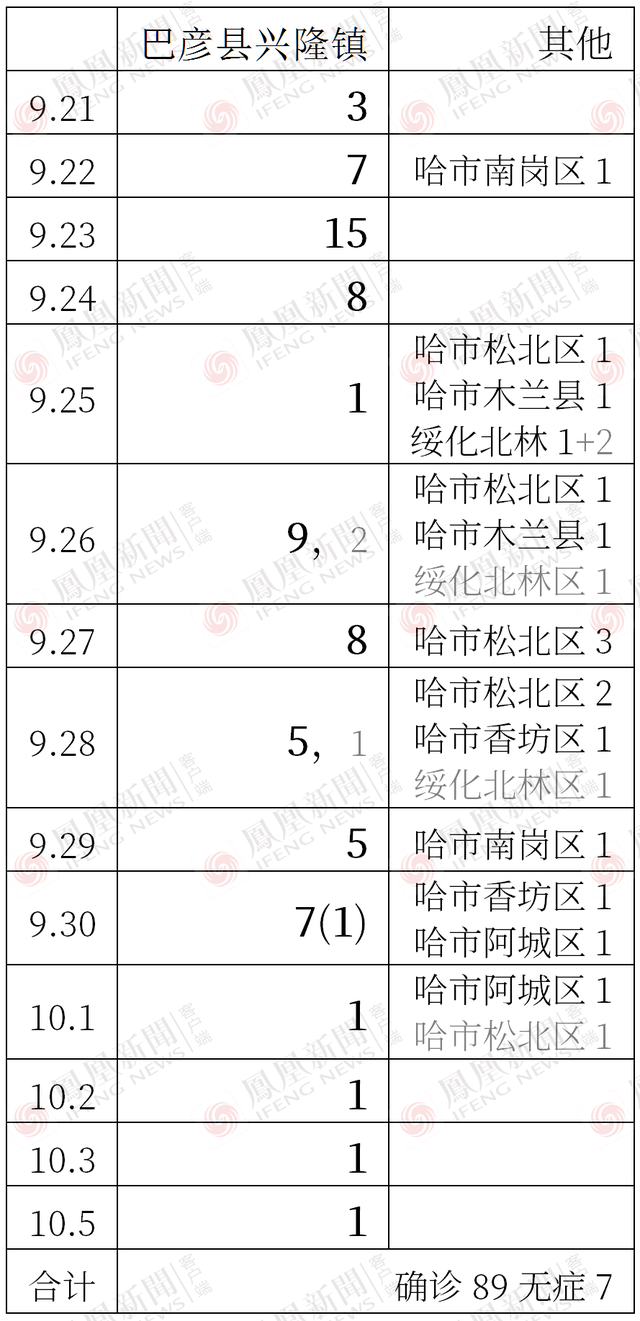 观察｜新疆澳门接连疫情，国庆防疫形势还好吗？