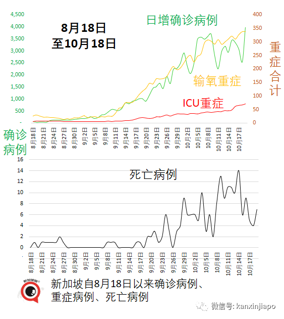 新加坡首次延长限制期，为防医疗系统崩溃；严控！没打完疫苗，不准堂食和进商场