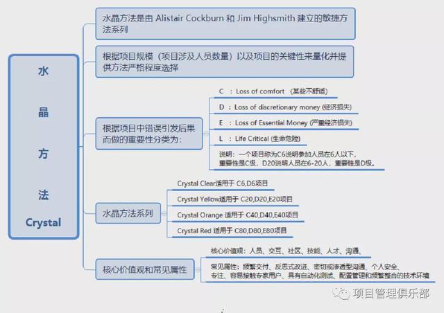 一篇搞定，风靡全球的16种项目管理法