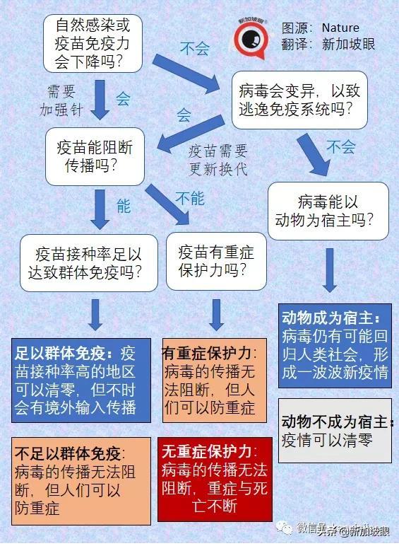 半数康复者一年半内面临二次感染威胁！手把手带你预约免费科兴