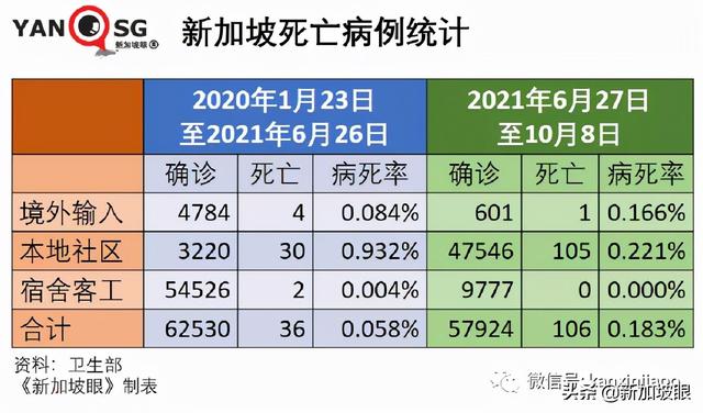 新加坡国家传染病中心主任：须借助追加剂维持免疫力