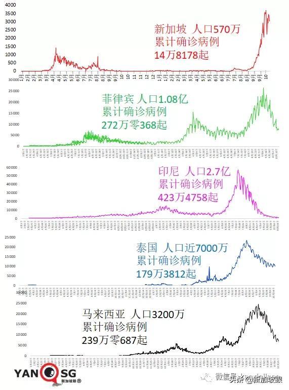 新加坡抗疫政策“反复不定“？部长说“我们曙光在望“