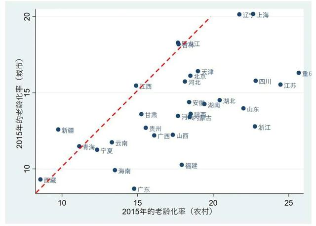 养老现状及国外模式参考