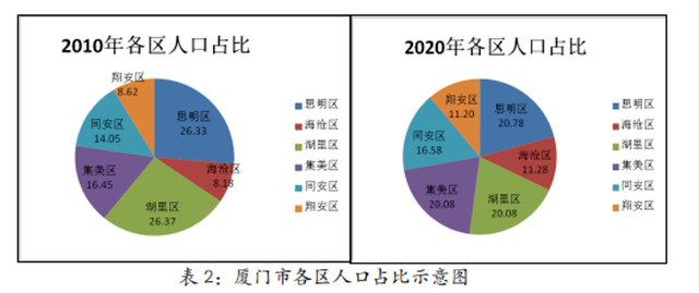 “初代网红”厦门：为何不温不火了？| 推荐