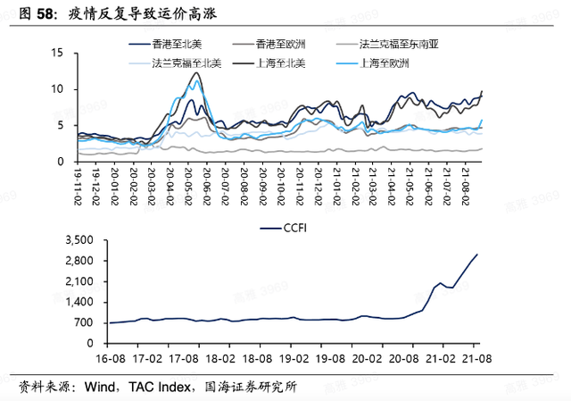 一个集装箱涨了16倍后，他们躺赚深圳一套房 | 36氪新风向