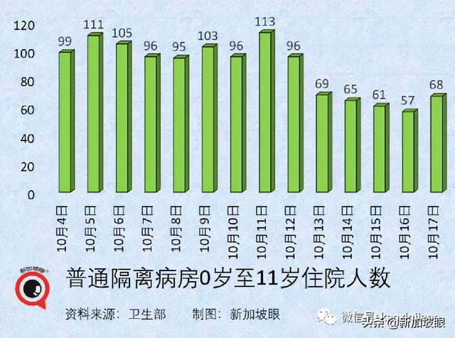 新加坡抗疫政策“反复不定“？部长说“我们曙光在望“