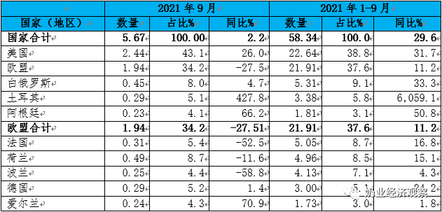 中国奶业贸易月报2021年10月