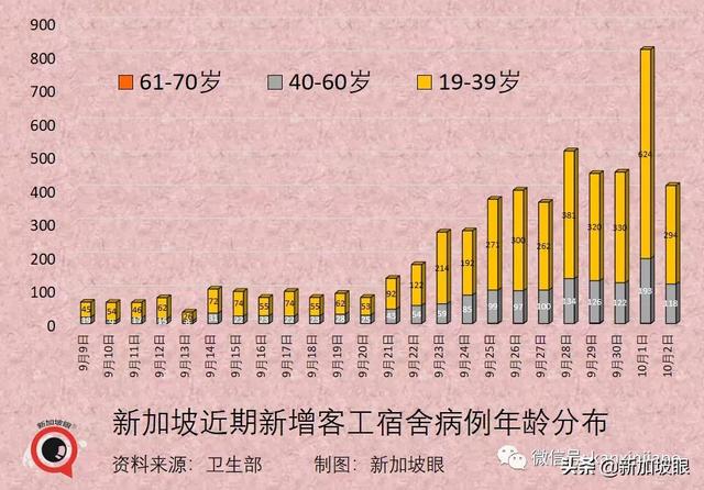 部长：新加坡数月后可自信开放，不再担心新一波疫情来袭