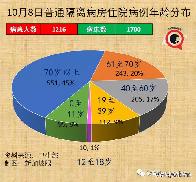 新加坡国家传染病中心主任：须借助追加剂维持免疫力