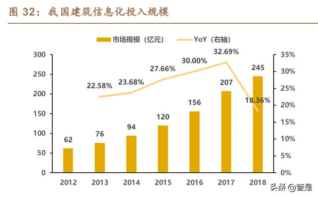 建筑IT行业之广联达深度研究报告：短中长期看好公司价值