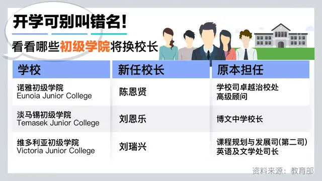 新加坡59所学校校长大！换！血！最全名单在此