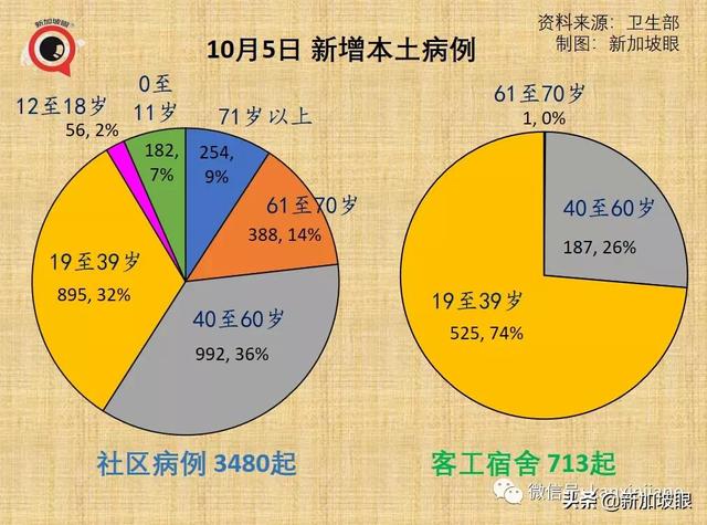 美大厂称与新加坡“有最新口服药供货协议”老人儿童确诊再创新高