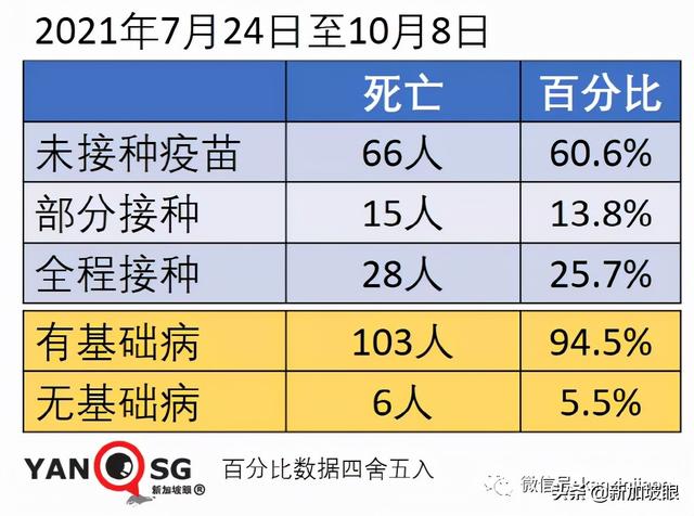 新加坡国家传染病中心主任：须借助追加剂维持免疫力