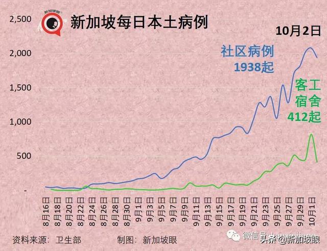 部长：新加坡数月后可自信开放，不再担心新一波疫情来袭