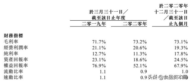 火遍香港米线店谭仔成功上市，市值41亿，要押注中国内地市场