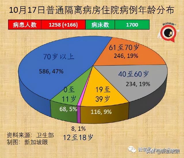 新加坡抗疫政策“反复不定“？部长说“我们曙光在望“