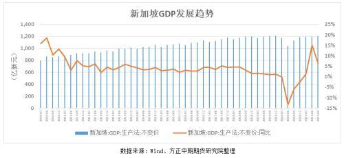 全球宏观经济与大宗商品市场周报：全球深陷能源危机 拜登延长港口工时应对高通胀