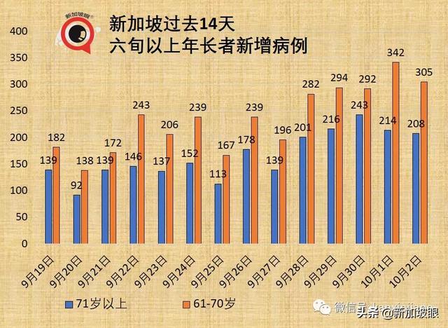 部长：新加坡数月后可自信开放，不再担心新一波疫情来袭