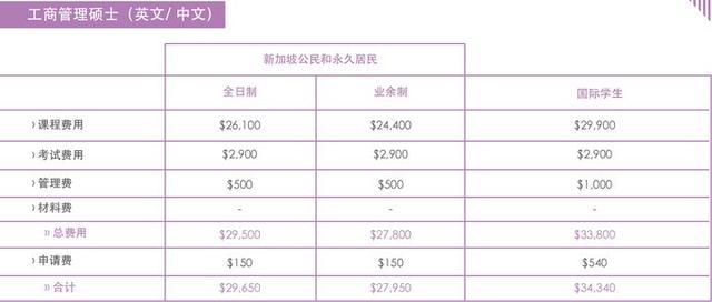 专科可申，新加坡一年制中文授课赫瑞瓦特大学爱丁堡商学院MBA