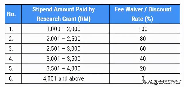 QS排65，读博只要5万？NUS姊妹院校马来亚大学详解