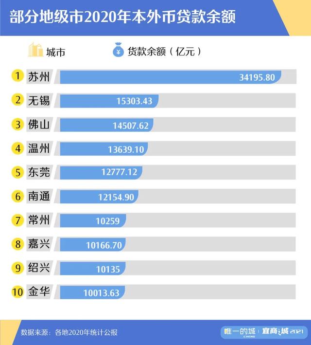 57城市场活力榜｜深圳企业密度比肩纽约，海南双城现黑马潜力