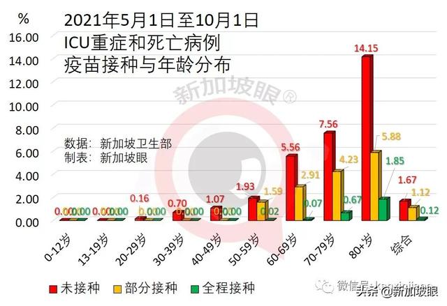 部长：新加坡数月后可自信开放，不再担心新一波疫情来袭