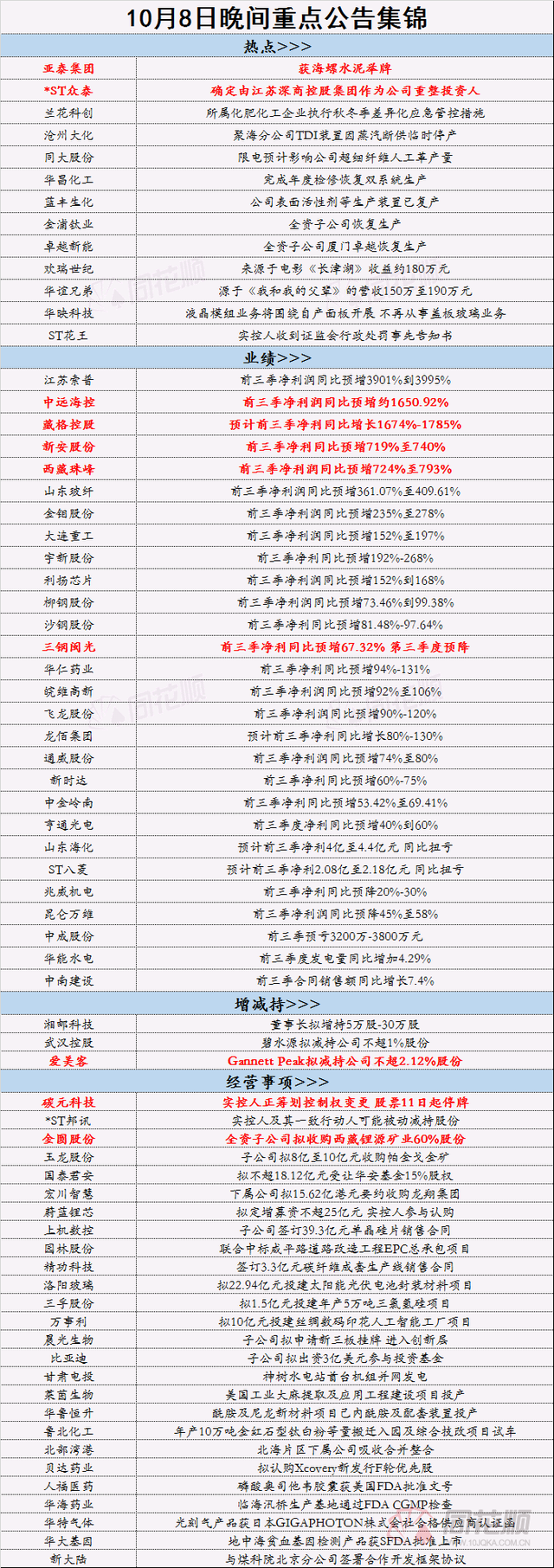 10月11日同花顺早间必读：电价改制落地 高耗能行业不受20%浮动限制