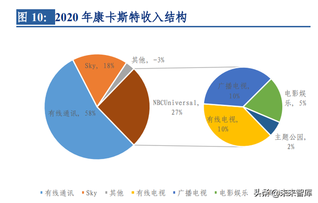 环球影城专题研究：从“电影嘉年华”到“世界级家庭娱乐胜地”