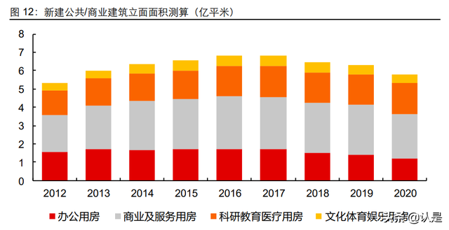 玻璃幕墙行业专题报告：高端幕墙需求起，中建兴业步入快车道