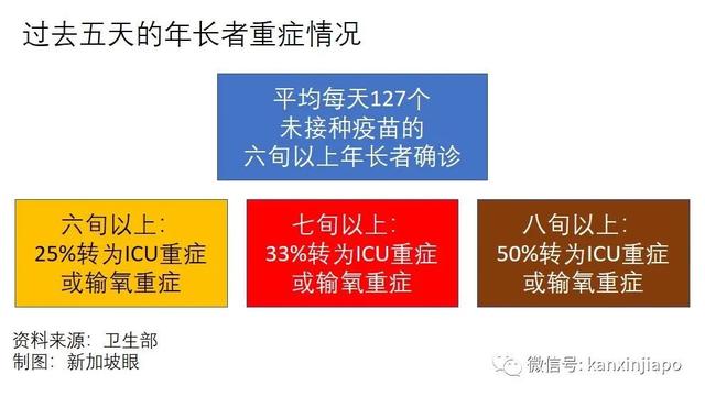 新加坡首次延长限制期，为防医疗系统崩溃；严控！没打完疫苗，不准堂食和进商场