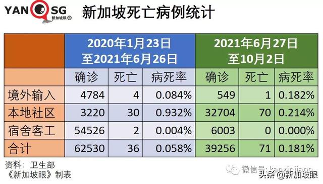 部长：新加坡数月后可自信开放，不再担心新一波疫情来袭