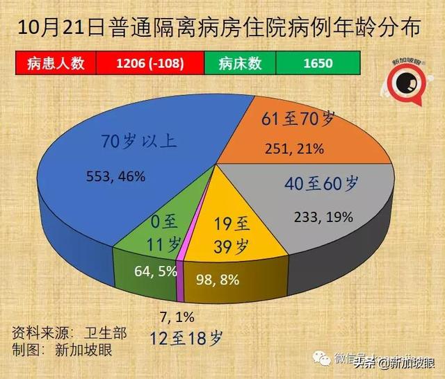 新加坡15%人口感染即峰值到来；澳洲、新加坡拟下周入境免隔离