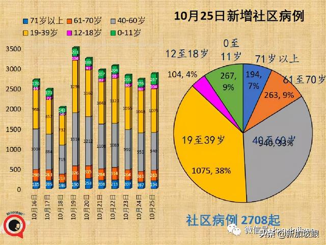 新加坡进一步敞开，入境免隔离名单扩大，今夜起对印度等开放