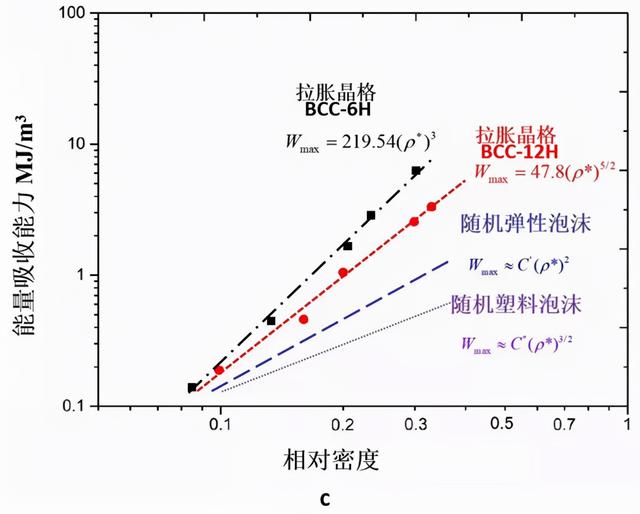 西北工业大学袁上钦：基于激光烧结纳米复材的高效吸能超材料