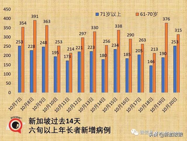 最新数据：接种第三针辉瑞，可使疫苗效力恢复高达95.6%