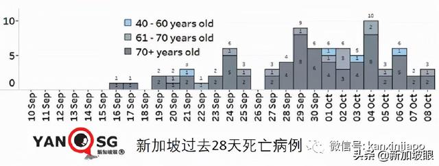 新加坡国家传染病中心主任：须借助追加剂维持免疫力