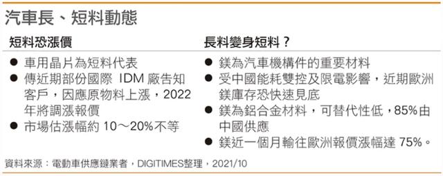 华为中芯国际被制裁仍获美千亿出口许可；美光1500亿美元投资计划