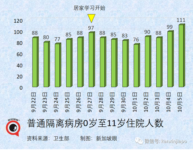 美国大厂称与新加坡“有最新口服药供货协议”；老人儿童确诊再创新高