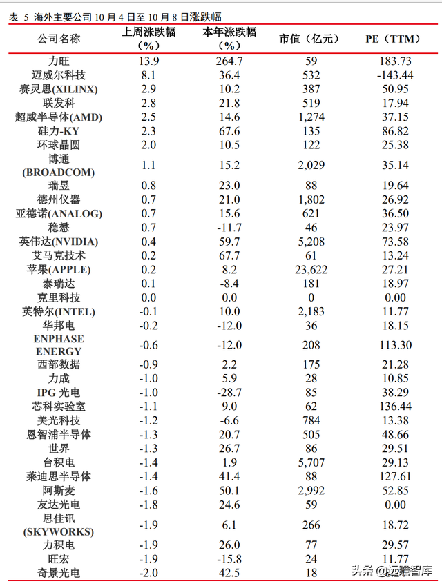 格芯：三大洲、五个制造基地，全球第三大晶圆代工厂即将 IPO