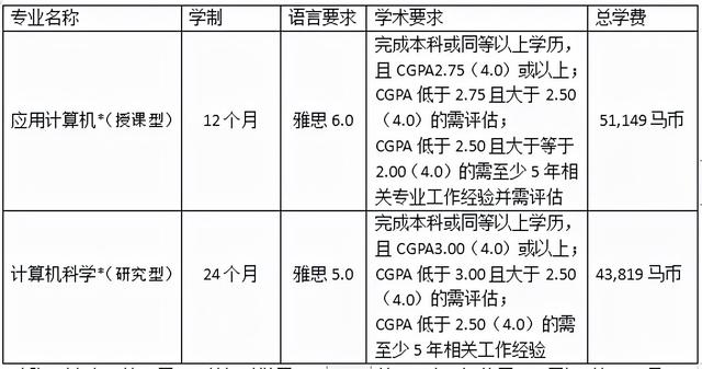 亚洲计算机硕士高校盘点