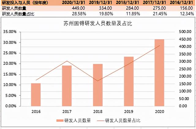 国内VR传感器的“试水者”--苏州固锝