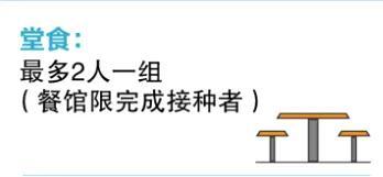 未接种疫苗，在新加坡这些地方不能去