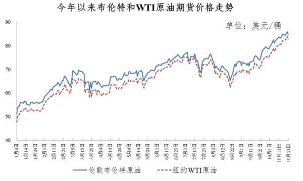 重要通知！今晚，油价要涨