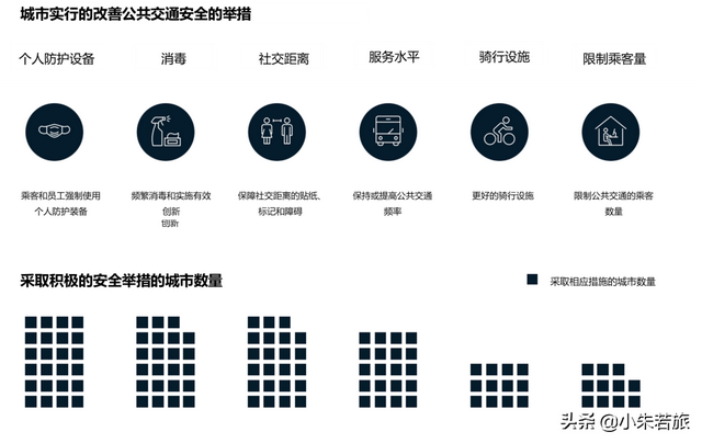 回朕车以复路 及行迷之未远-2021年麦肯锡白金25城交通分列项 (3/4)