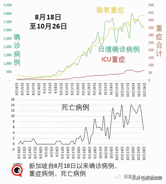 新中一航班6确诊熔断；中国建议研发特效药恢复人员往来