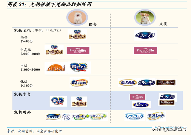 宠物行业：以日本为鉴，从品牌、品类、渠道三维度探析国货崛起