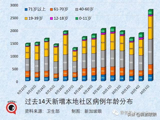 美大厂称与新加坡“有最新口服药供货协议”老人儿童确诊再创新高