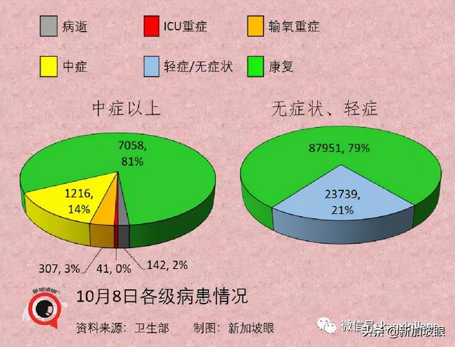 新加坡国家传染病中心主任：须借助追加剂维持免疫力